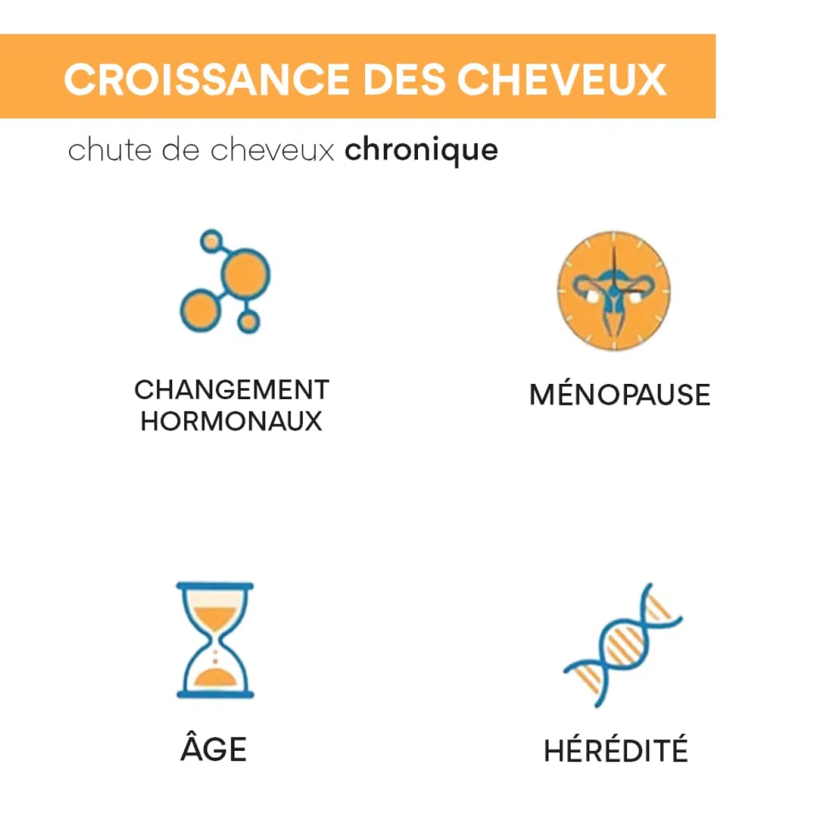 Bailleul | Cystiphane Anagen | Complément alimentaire Cheveux | Favorise la croissance & la résistance des cheveux | Chute de cheveux chroniques | Cystine – Vitamine B6 | 90 comprimés