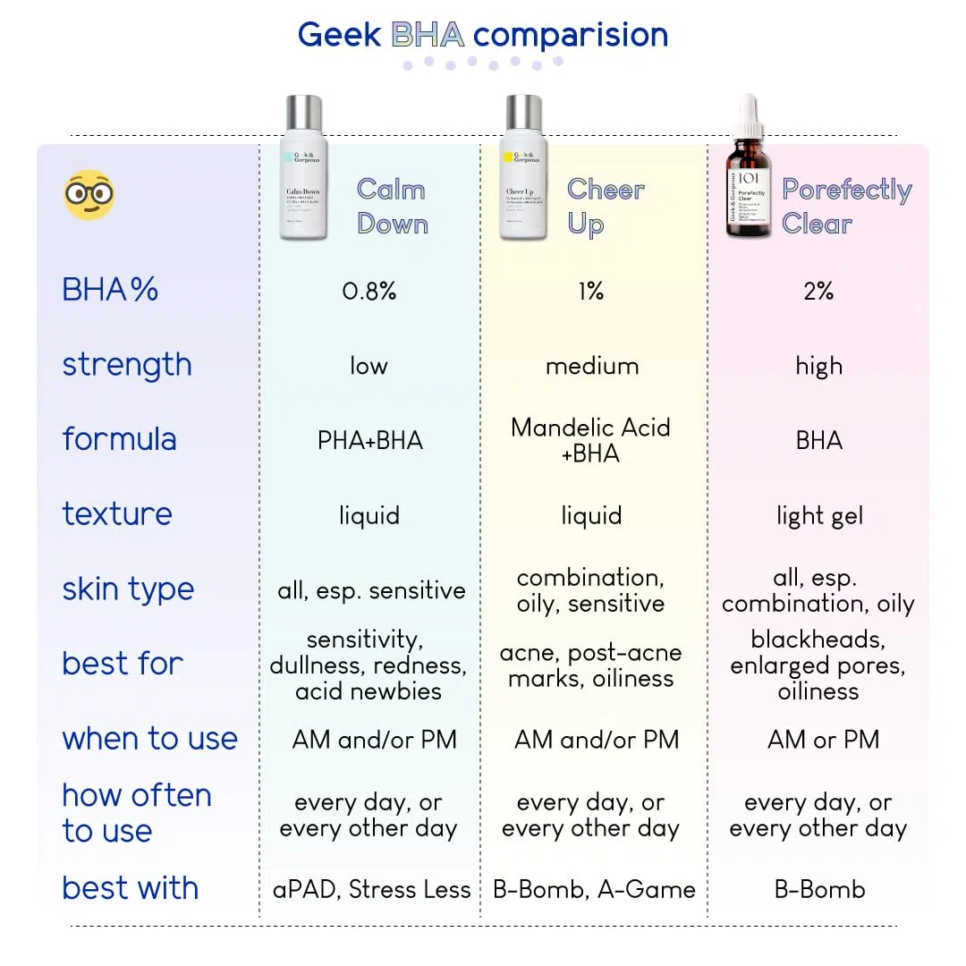 Geek & Gorgeous Calm Down – Exfoliant Doux Visage aux Acides PHA et BHA, Exfolie Délicatement, Hydrate et Apaise les Peaux Sensibles, 30 ml