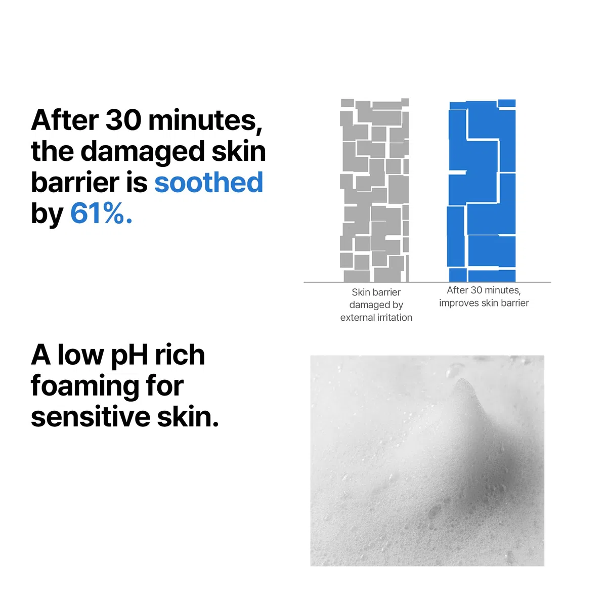 SOME BY MI Gel Nettoyant Beta-Panthénol 120 ml – Nettoyant visage coréen au panthénol & bêta-sitostérol – Gel doux quotidien peaux sensibles, sébum & points noirs – Soin barrière cutanée