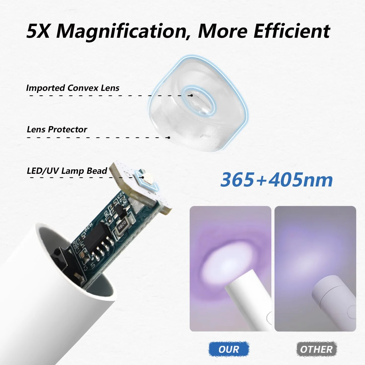 Lampe U V Ongles Gel, Denabuty Mini Lampe UV LED 3W Sans Fil, Séchoir à Ongles Efficace et Rapide Professionnel avec USB Rechargeable Portable pour Gel Pose Americaine, Vernis Semi Permanent Blanc