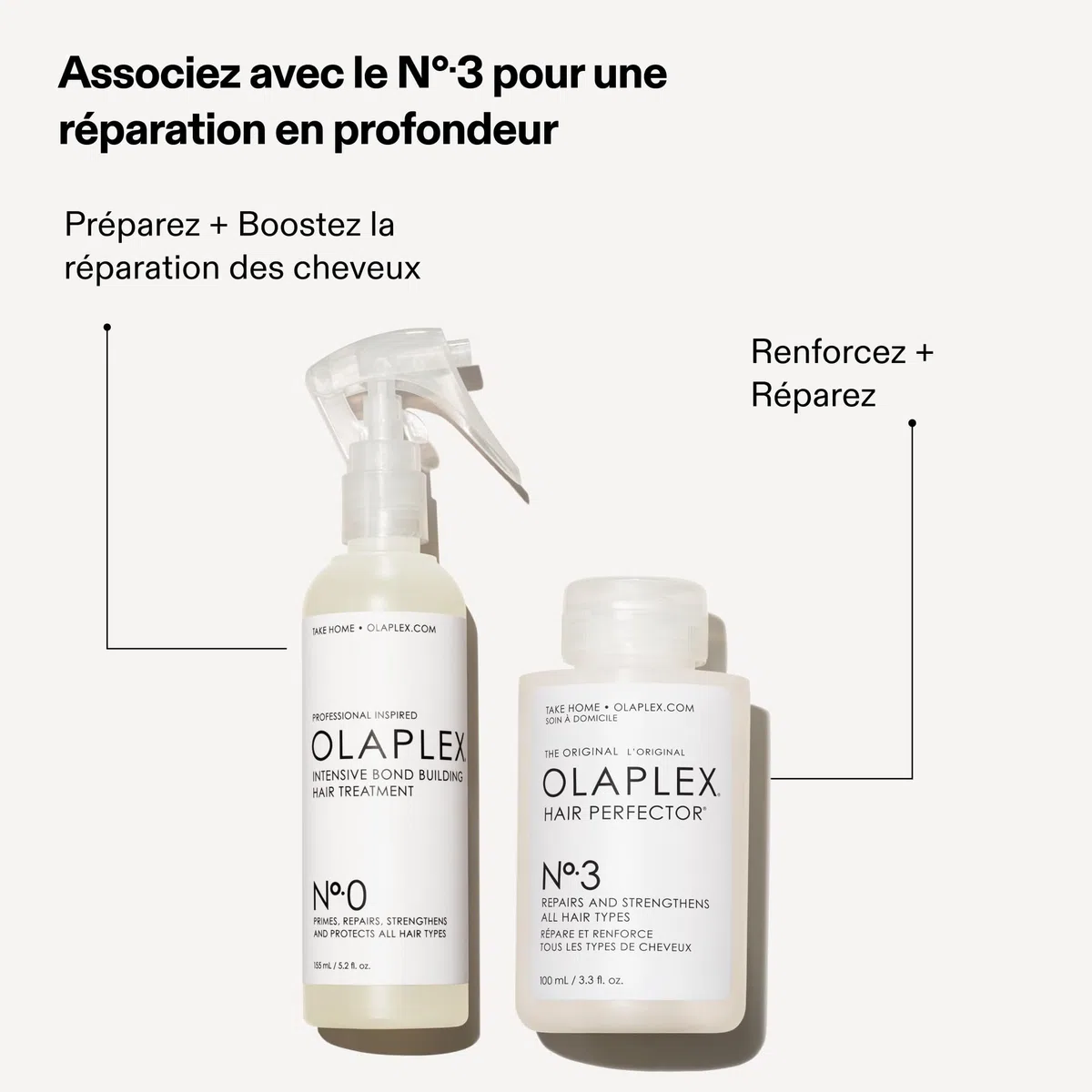 Olaplex No 0 Soin Capillaire Intensif Renforcement des Liens, Répare, Protège et Renforce Tous Types de Cheveux, Sans Sulfate, 155 ml